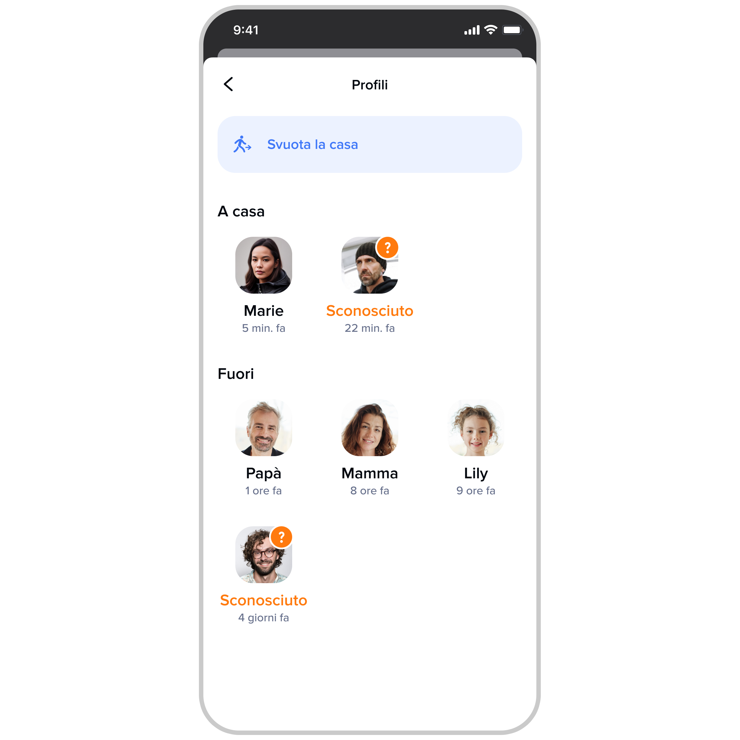 Visual 7 Profiles