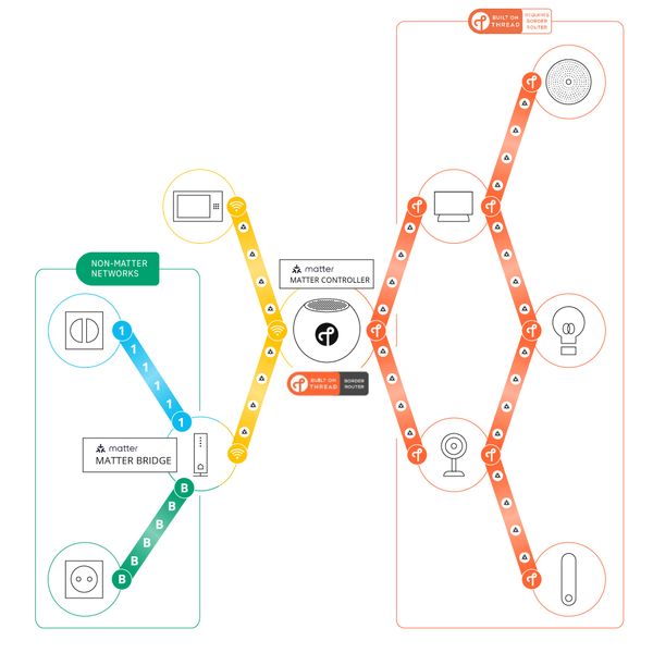 Matter Universal Standard Schema Matter